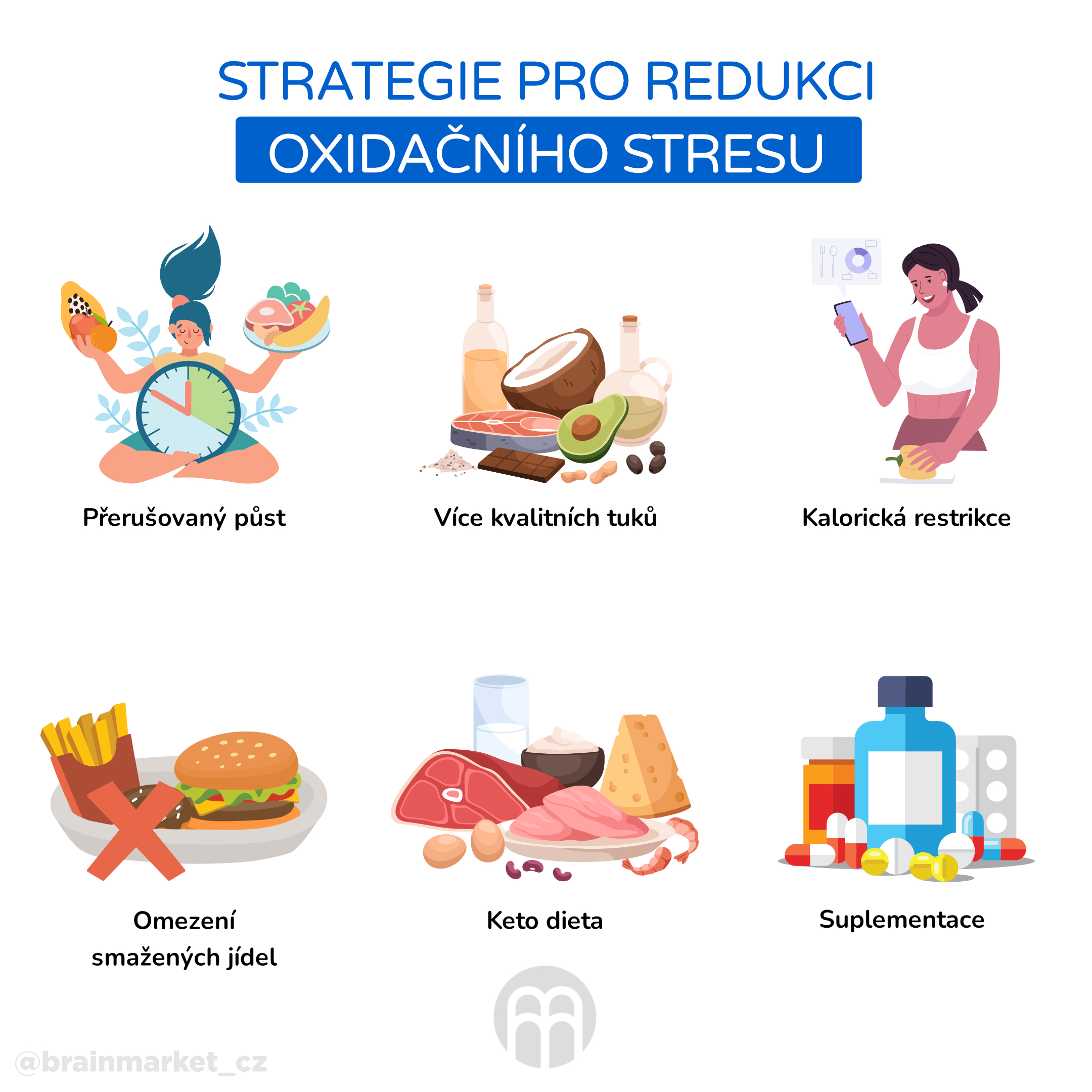 Strategie pro redukci oxidacniho stresu_infografika_cz